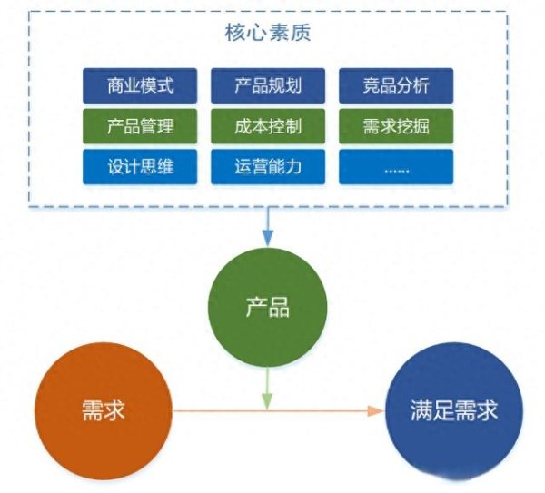 开yun体育网居品司理的中枢在于调用能量、调用资源-开云(中国大陆) Kaiyun·官方网站