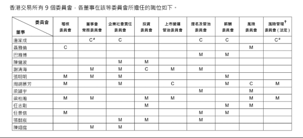 开云体育(中国)官方网站他与港交所也有颇深的渊源-开云(中国大陆) Kaiyun·官方网站