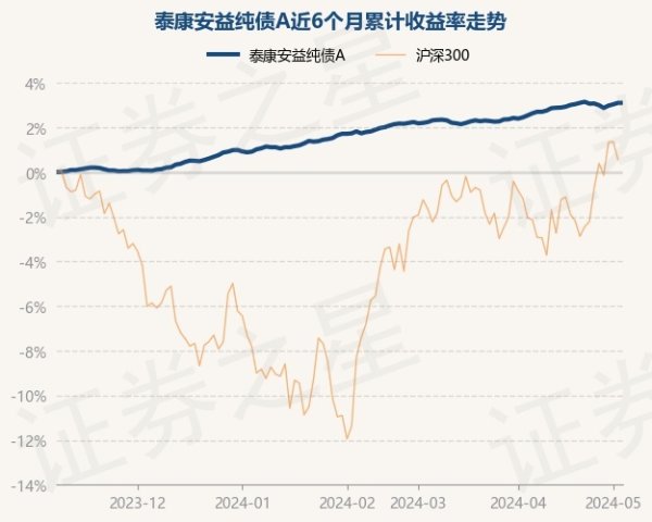 体育游戏app平台近6个月上升3.1%-开云(中国大陆) Kaiyun·官方网站