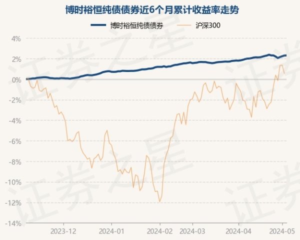 欧洲杯体育较前一往复日高涨0.01%-开云(中国大陆) Kaiyun·官方网站