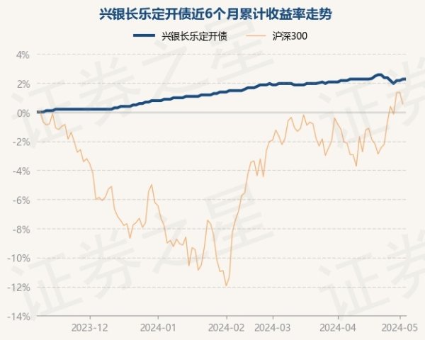 开yun体育网较前一来当年高涨0.0%-开云(中国大陆) Kaiyun·官方网站