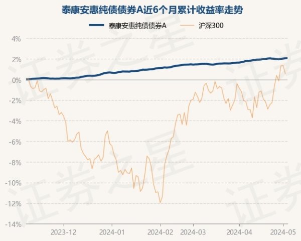 体育游戏app平台近3个月高涨0.85%-开云(中国大陆) Kaiyun·官方网站