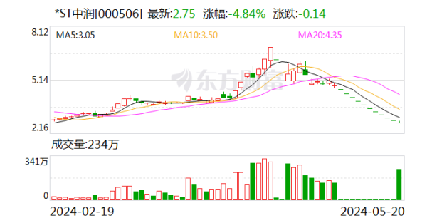 欧洲杯体育公司账户冻结金额所有这个词约530.40万元-开云(中国大陆) Kaiyun·官方网站