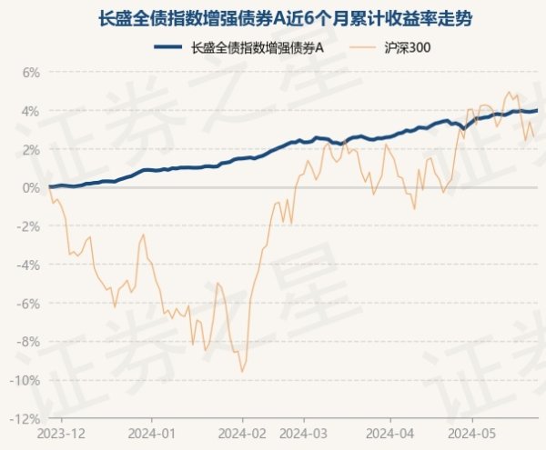 开云体育累计净值为2.972元-开云(中国大陆) Kaiyun·官方网站