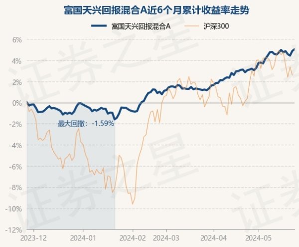 欧洲杯体育累计净值为1.0752元-开云(中国大陆) Kaiyun·官方网站