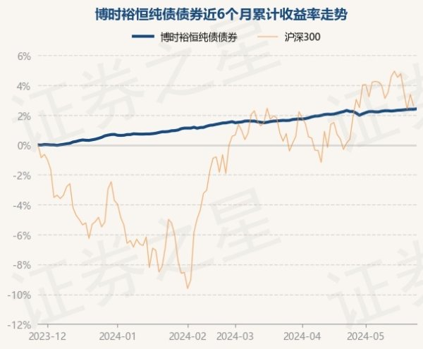 开云体育(中国)官方网站近6个月高潮2.41%-开云(中国大陆) Kaiyun·官方网站