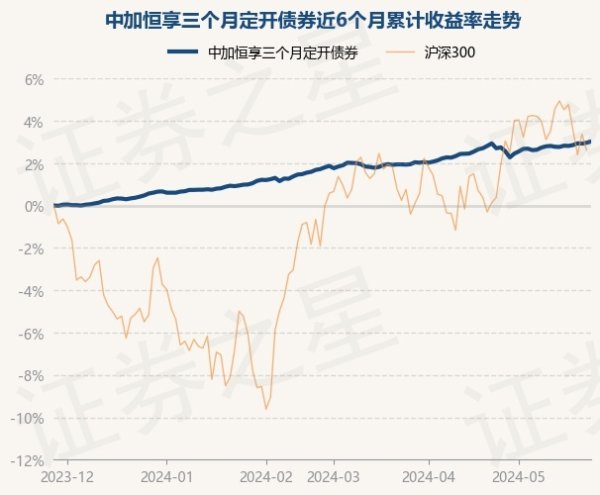 开yun体育网较前一往翌日上升0.06%-开云(中国大陆) Kaiyun·官方网站