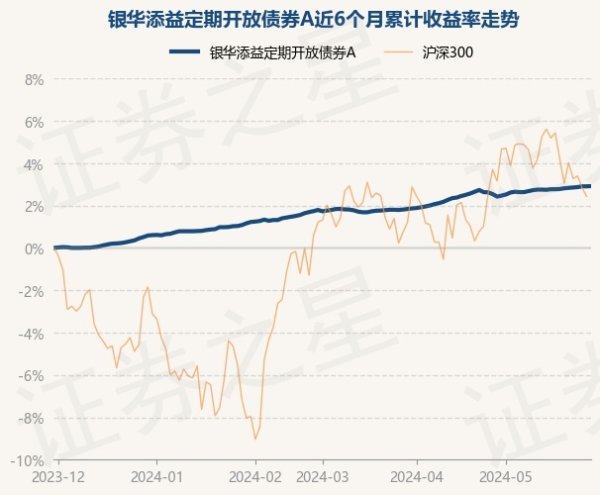 开yun体育网累计净值为1.3098元-开云(中国大陆) Kaiyun·官方网站