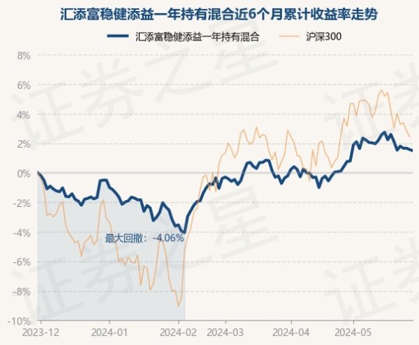 欧洲杯体育现款占净值比5.64%-开云(中国大陆) Kaiyun·官方网站