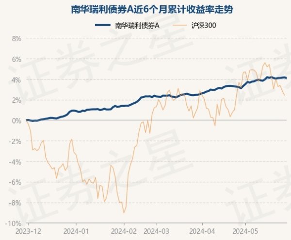 开云体育(中国)官方网站累计净值为1.4123元-开云(中国大陆) Kaiyun·官方网站