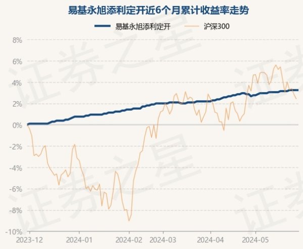 开云体育(中国)官方网站凭证最新一期基金季报败露-开云(中国大陆) Kaiyun·官方网站