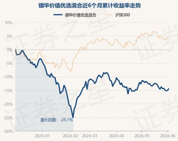 开云体育历史数据露出该基金近1个月下落1.91%-开云(中国大陆) Kaiyun·官方网站