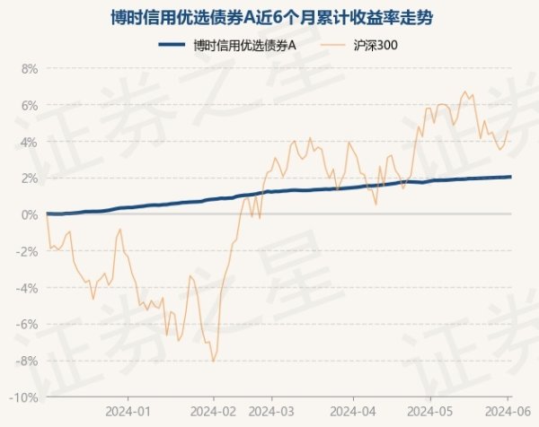 开云(中国大陆) Kaiyun·官方网站较前一来畴前高涨0.01%-开云(中国大陆) Kaiyun·官方网站