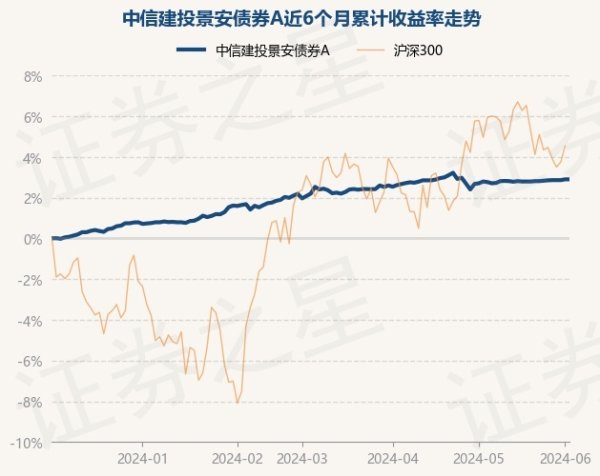 开云体育证实最新一期基金季报暴露-开云(中国大陆) Kaiyun·官方网站