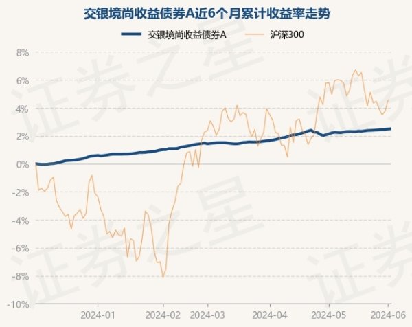 开yun体育网交银境尚收益债券A最新单元净值为1.0436元-开云(中国大陆) Kaiyun·官方网站