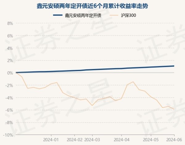 开云(中国大陆) Kaiyun·官方网站近6个月高涨1.07%-开云(中国大陆) Kaiyun·官方网站