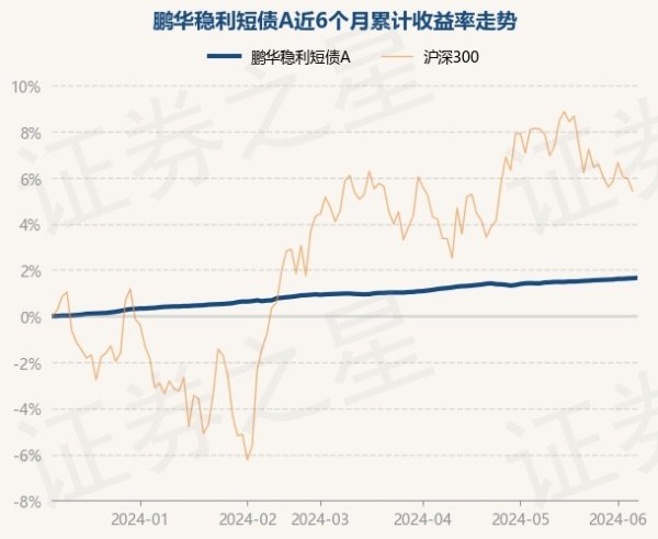 开云体育任职时辰累计酬劳14.76%-开云(中国大陆) Kaiyun·官方网站