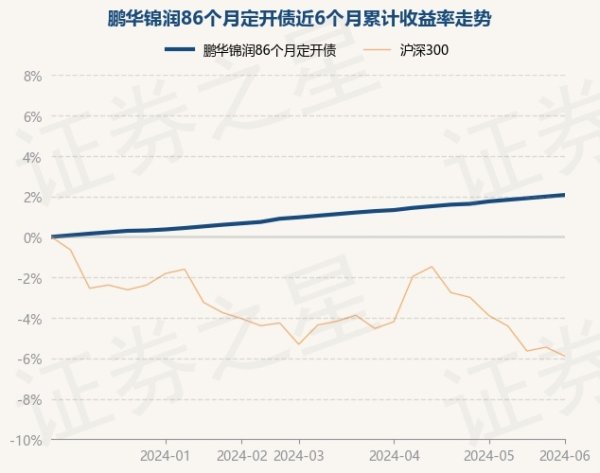 欧洲杯体育鹏华锦润86个月定开债最新单元净值为1.0251元-开云(中国大陆) Kaiyun·官方网站