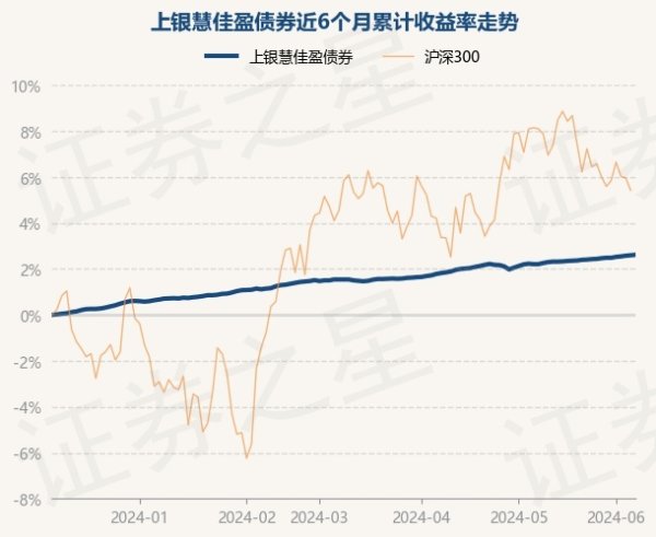 欧洲杯体育近1年飞腾3.75%-开云(中国大陆) Kaiyun·官方网站