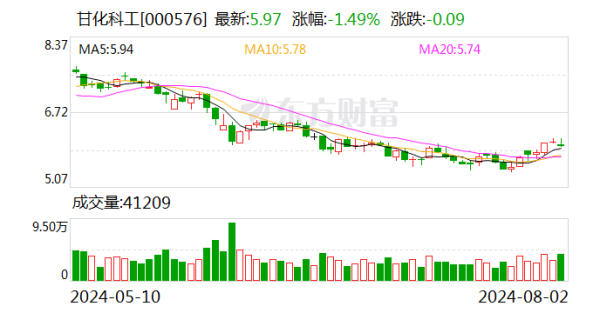 开云体育占公司总股本的0.92%-开云(中国大陆) Kaiyun·官方网站