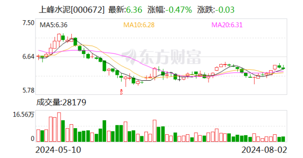 欧洲杯体育占公司总股本的1.41%-开云(中国大陆) Kaiyun·官方网站