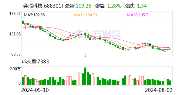 开云(中国大陆) Kaiyun·官方网站天津红杉出资630.00万元-开云(中国大陆) Kaiyun·官方网站