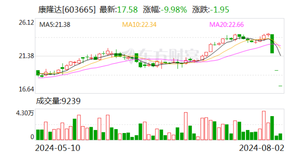 体育游戏app平台一次性丁腈手套坐蓐线12条-开云(中国大陆) Kaiyun·官方网站