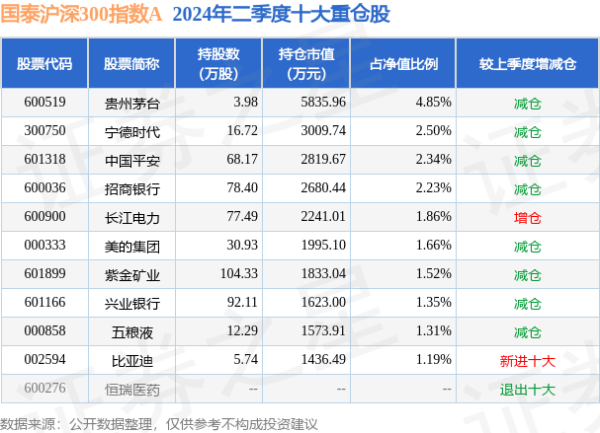 体育游戏app平台近6个月高涨0.43%-开云(中国大陆) Kaiyun·官方网站