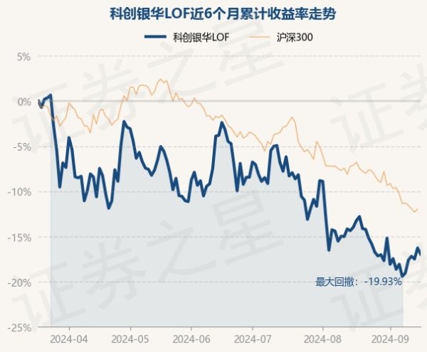 体育游戏app平台凭证最新一期基金季报深刻-开云(中国大陆) Kaiyun·官方网站