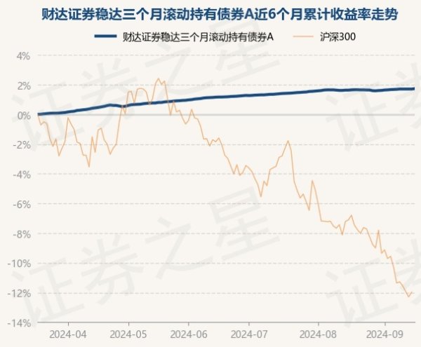 欧洲杯体育把柄最新一期基金季报线路-开云(中国大陆) Kaiyun·官方网站