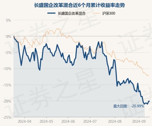 开yun体育网长盛国企改良羼杂最新单元净值为0.274元-开云(中国大陆) Kaiyun·官方网站