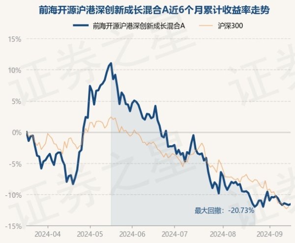 欧洲杯体育字据最新一期基金季报暴露-开云(中国大陆) Kaiyun·官方网站