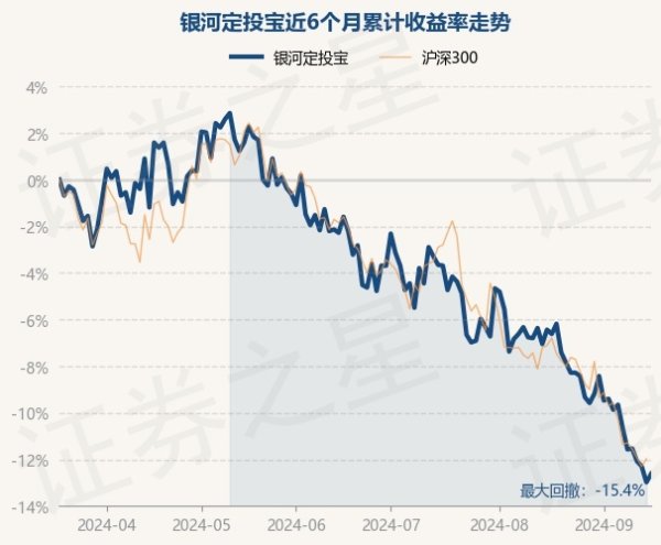 体育游戏app平台近1年着落10.88%-开云(中国大陆) Kaiyun·官方网站