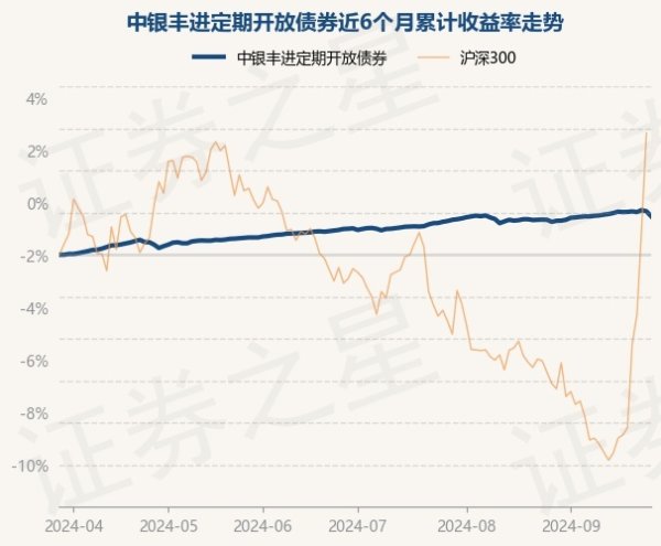 开云体育(中国)官方网站近1年上升3.55%-开云(中国大陆) Kaiyun·官方网站