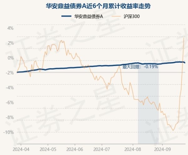 欧洲杯体育华安鼎益债券A最新单元净值为1.1307元-开云(中国大陆) Kaiyun·官方网站