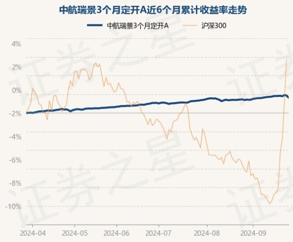 体育游戏app平台近1年飞腾3.51%-开云(中国大陆) Kaiyun·官方网站