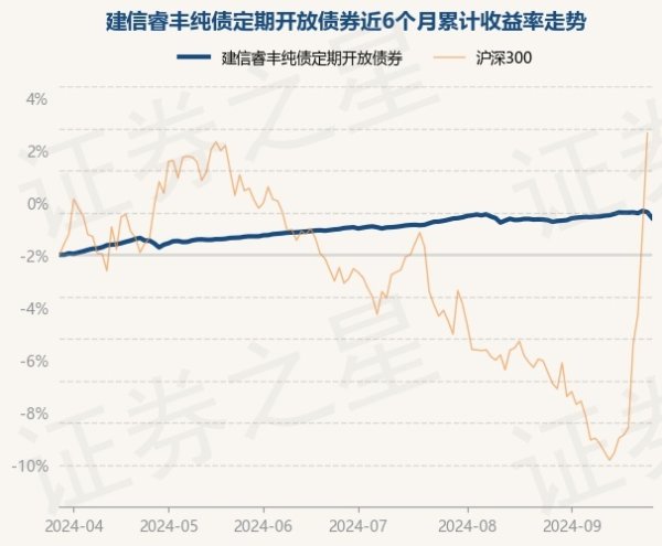 开云体育(中国)官方网站近3个月高潮0.47%-开云(中国大陆) Kaiyun·官方网站