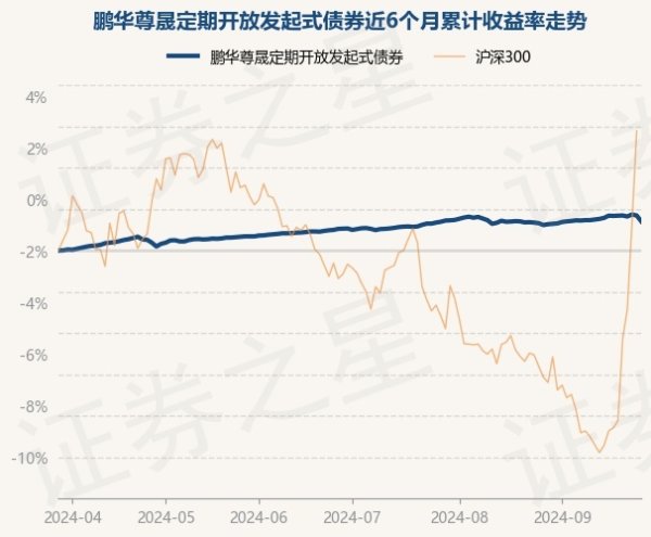 开yun体育网历史数据显现该基金近1个月高涨0.17%-开云(中国大陆) Kaiyun·官方网站