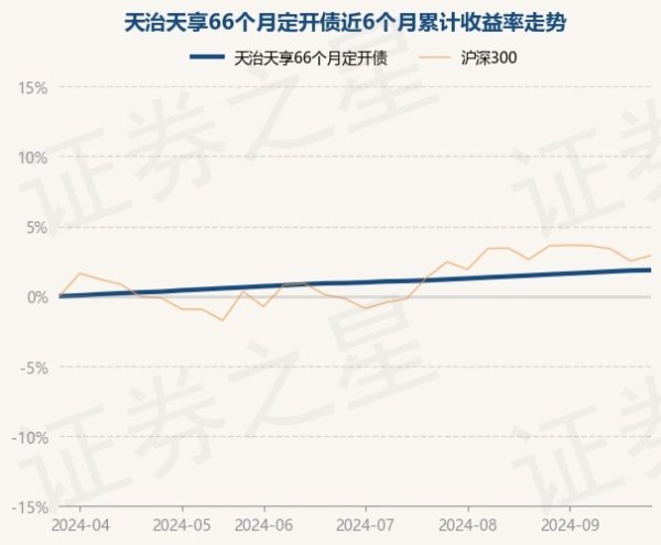 欧洲杯体育天治天享66个月定开债最新单元净值为1.0588元-开云(中国大陆) Kaiyun·官方网站