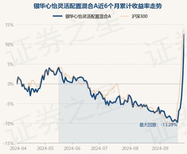 欧洲杯体育近1年高潮1.09%-开云(中国大陆) Kaiyun·官方网站